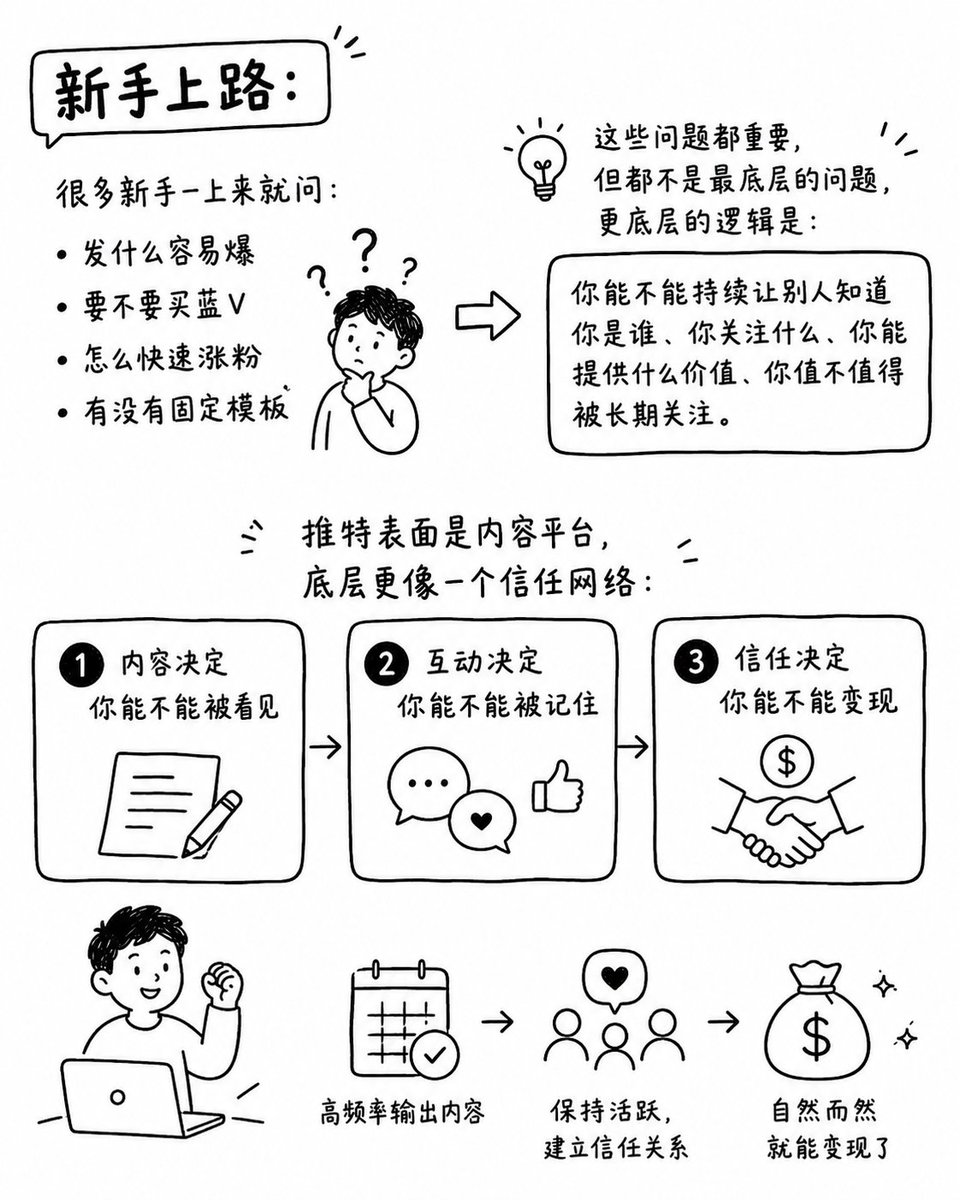 涨粉挣美刀ai工作流(开源) 第7张图片