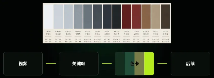 生成15秒以上AI视频的三个方法。 维持人物/场景/分格一致性和剧情延续性 第14张图片
