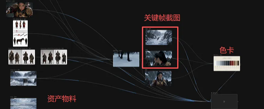 生成15秒以上AI视频的三个方法。 维持人物/场景/分格一致性和剧情延续性 第2张图片
