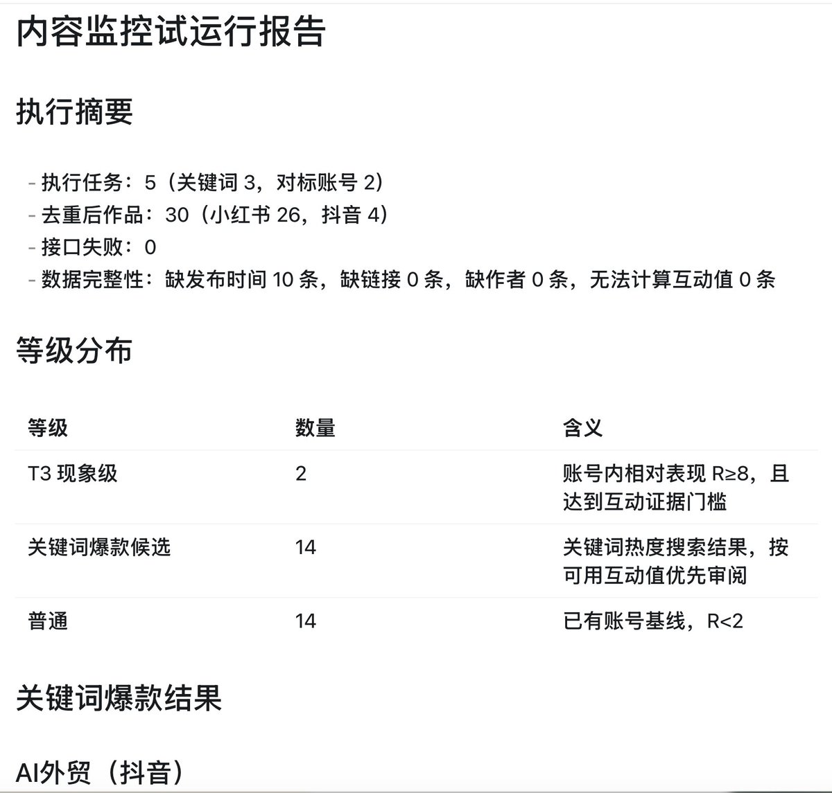 如何搭建小红书和抖音的爆款监控系统?我把找选题这件事做成了Skill! 第2张图片