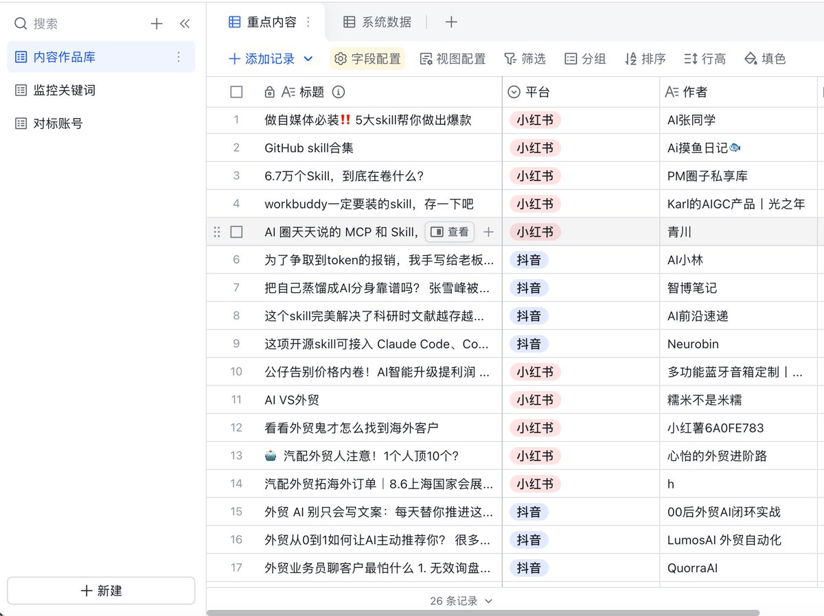 如何搭建小红书和抖音的爆款监控系统?我把找选题这件事做成了Skill! 第3张图片