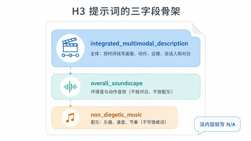 MiniMax H3 本地部署保姆级教程:从零装机到写出专业提示词,附实测数据 第9张图片