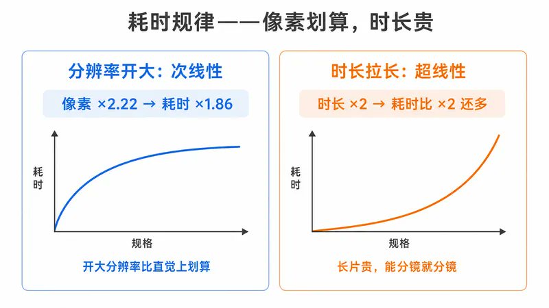 MiniMax H3 本地部署保姆级教程:从零装机到写出专业提示词,附实测数据 第10张图片