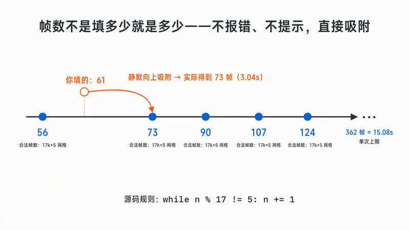 MiniMax H3 本地部署保姆级教程:从零装机到写出专业提示词,附实测数据 第11张图片
