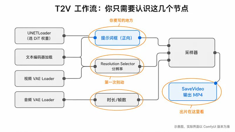 MiniMax H3 本地部署保姆级教程:从零装机到写出专业提示词,附实测数据 第5张图片