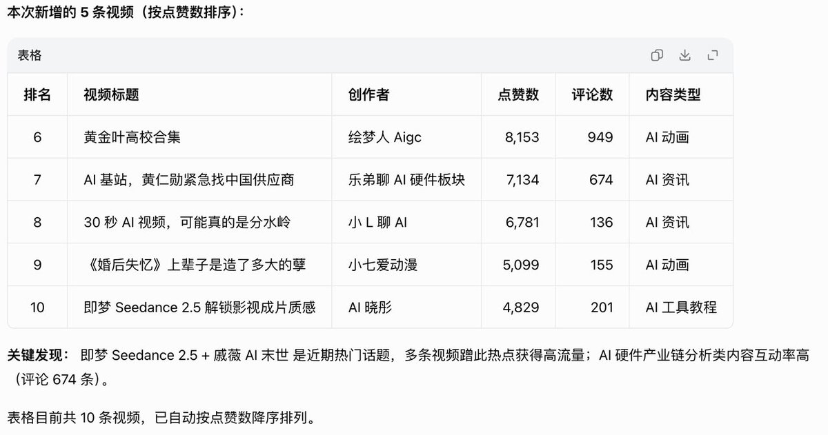 从找爆款对标到生成视频，豆包＋飞书＋Seedance全程搞定 第4张图片