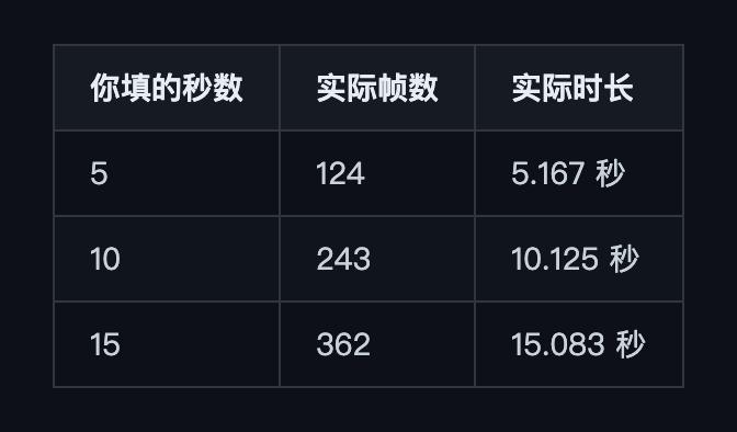 MiniMax H3 8G 最低配:我们从装到出片跑完的全流程 第16张图片