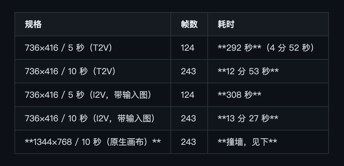 MiniMax H3 8G 最低配:我们从装到出片跑完的全流程 第1张图片