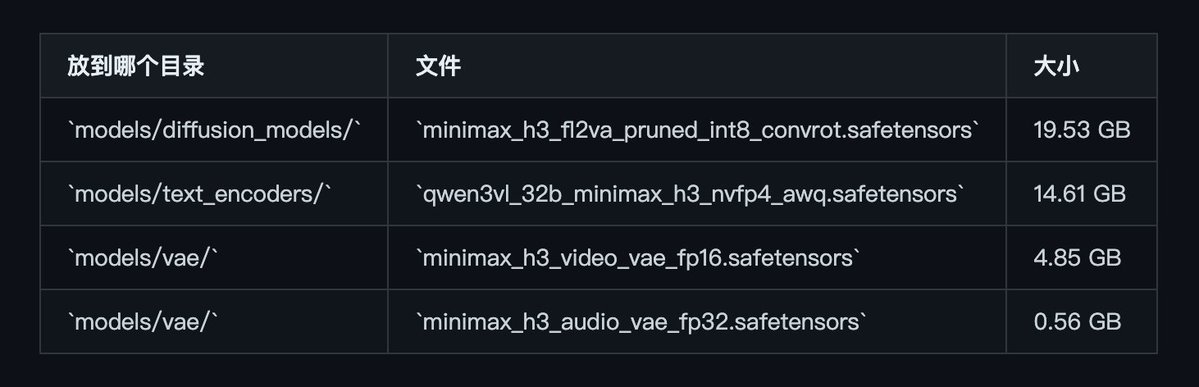 MiniMax H3 8G 最低配:我们从装到出片跑完的全流程 第6张图片