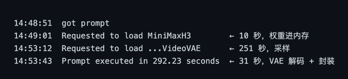 MiniMax H3 8G 最低配:我们从装到出片跑完的全流程 第8张图片