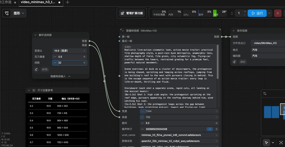 【小白零基础】云端部署 ComfyUI + MiniMax H3 AI视频生成完整图文教程 第21张图片