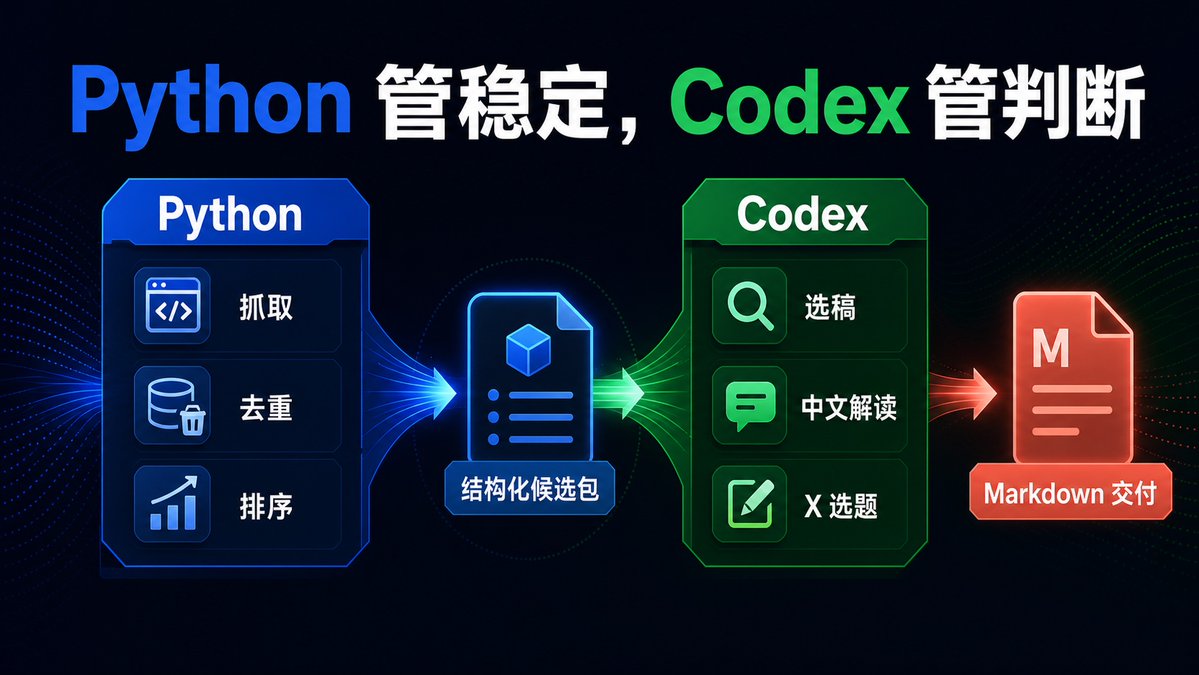 我把 AI 每日简报重做成了一个 Codex Skill:安装和用法全开源 第1张图片