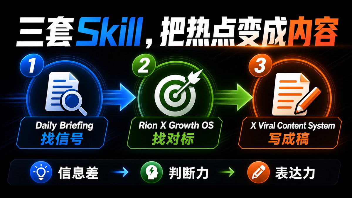 我把 AI 每日简报重做成了一个 Codex Skill:安装和用法全开源 第3张图片