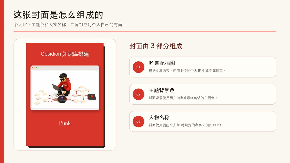不想重新排版,我把长文转小红书做成了 Skill 第2张图片