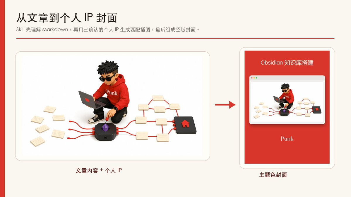 不想重新排版,我把长文转小红书做成了 Skill 第4张图片