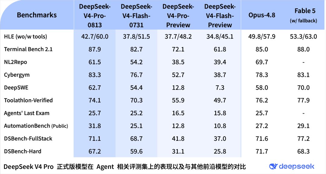 一夜之间,DeepSeek V4 Pro和Grok 4.6把全球大模型推入了新的斩杀线。 第6张图片