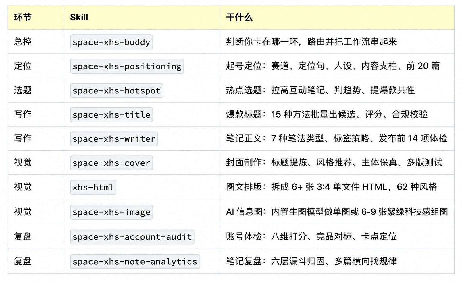 摸鱼局长 | MoyuChief:如果想做小红书起号的,可以试试这一套 skills 空格老师 @zephyr_k… 第2张图片