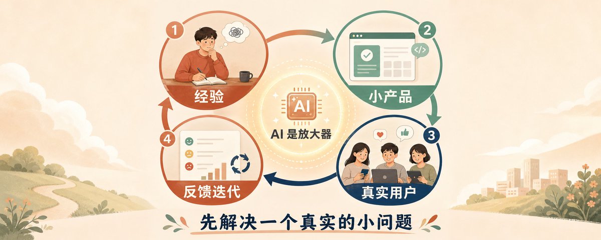 一张图卖9800单,4个月变现15万+?普通人如何用Codex跑通小红书虚拟产品 第1张图片