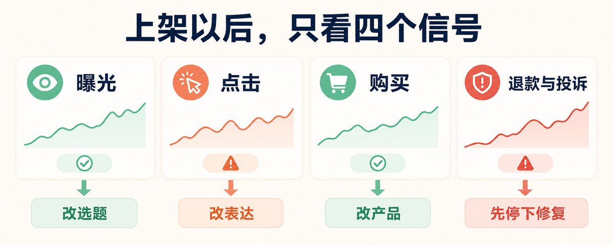 一张图卖9800单,4个月变现15万+?普通人如何用Codex跑通小红书虚拟产品 第3张图片