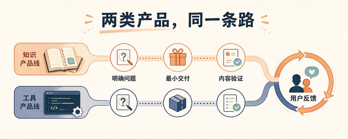 一张图卖9800单,4个月变现15万+?普通人如何用Codex跑通小红书虚拟产品 第6张图片