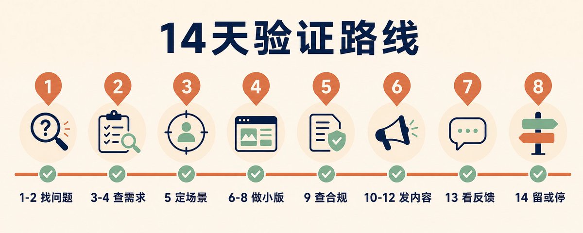 一张图卖9800单,4个月变现15万+?普通人如何用Codex跑通小红书虚拟产品 第8张图片